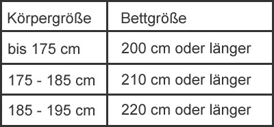 Für Softside Wasserbetten empfehlen wir folgende Bettgrößen - aqua motion Wasserbetten Studio Offenbach / Frankfurt